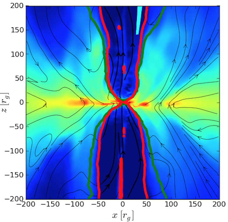 General relativistic simulations of extreme accretion around black holes